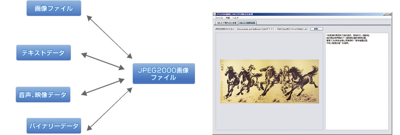 JPEG2000画像変換圧縮ツール