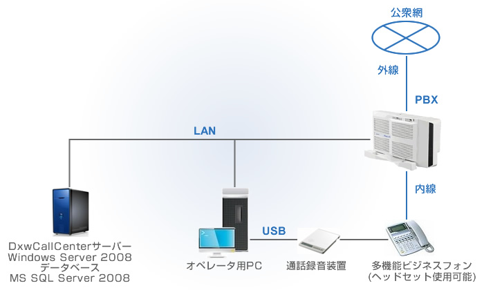 システム構成