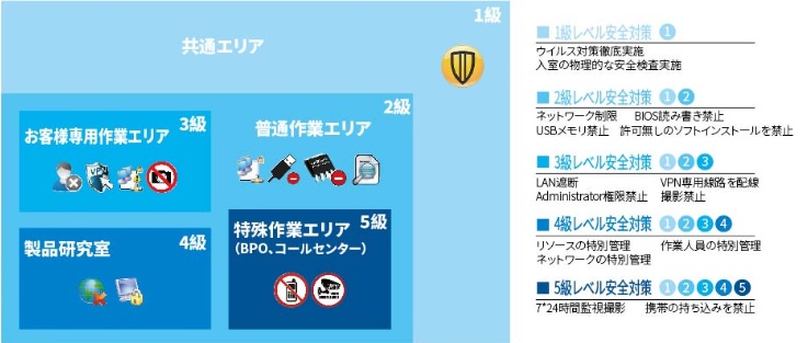 开发流程