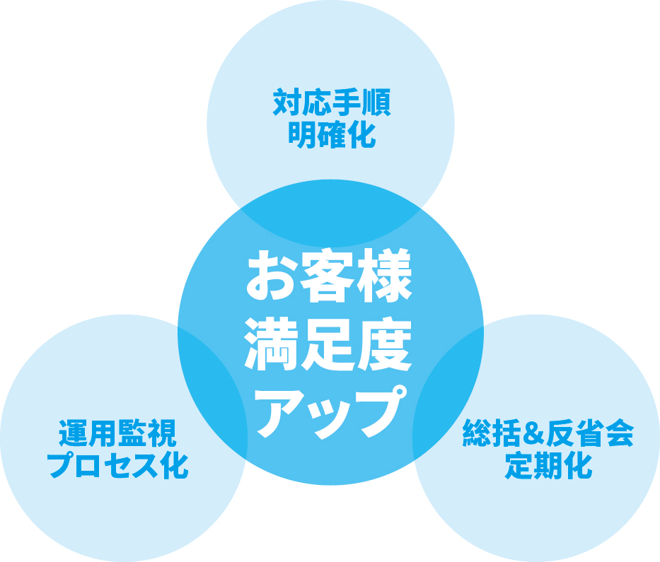 开发流程